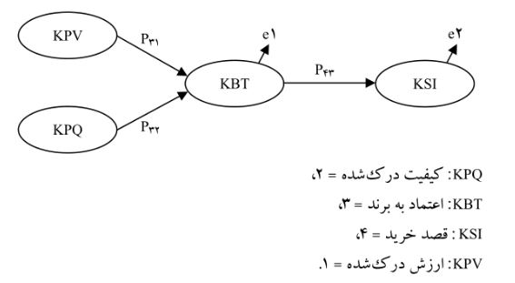 تحلیل عاملی اکتشافی و تاییدی در spss به زبان ساده