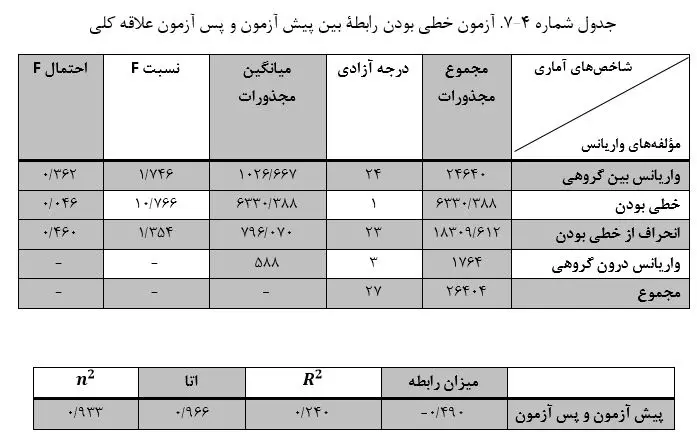 دانلود نمونه کار پروژه spss