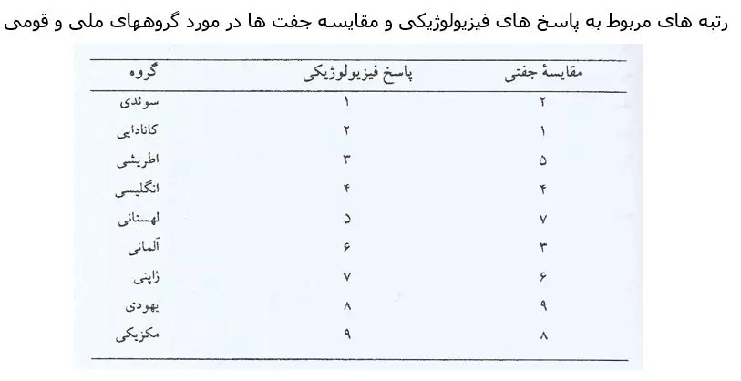 تعریف مفهوم همبستگی در آمار