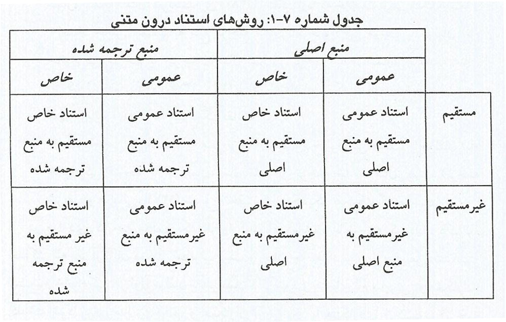 پایان نامه کارشناسی ارشد روانشناسی