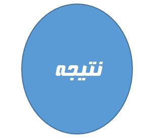 فصل پنجم پایان نامه روانشناسی