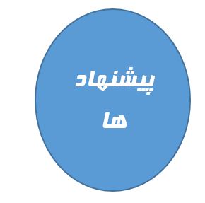 فصل پنجم پایان نامه روانشناسی
