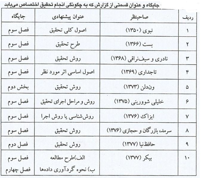 فصل سوم پایان نامه روانشناسی
