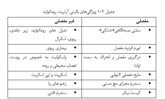 نمونه فصل دوم پایان نامه روانشناسی