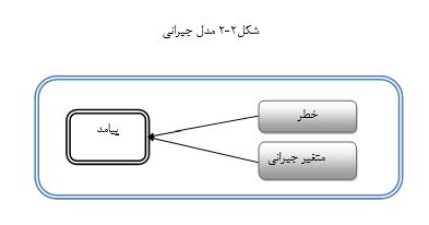 نمونه فصل دوم پایان نامه روانشناسی