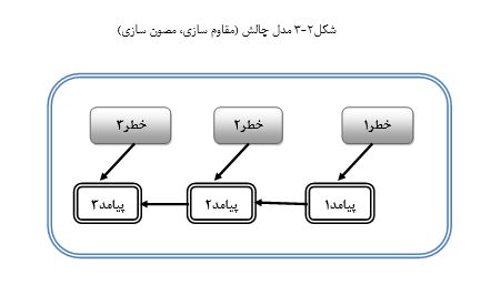 نمونه فصل دوم پایان نامه روانشناسی