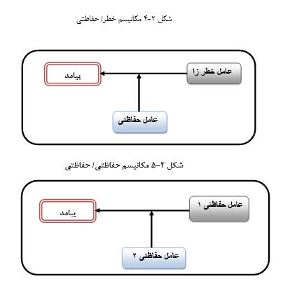 نمونه فصل دوم پایان نامه روانشناسی