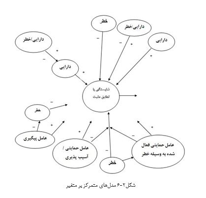نمونه فصل دوم پایان نامه روانشناسی