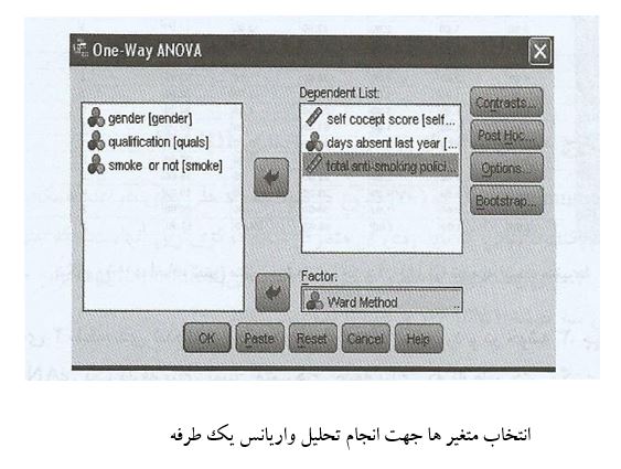 خوشه بندی با روش ward در تحلیل آماری با spss