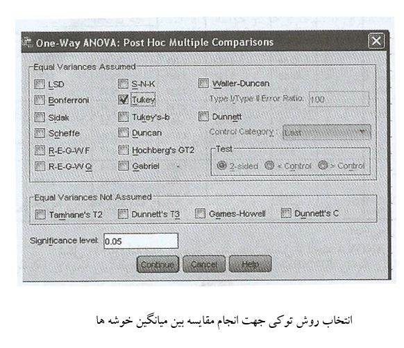 خوشه بندی با روش ward در تحلیل آماری با spss