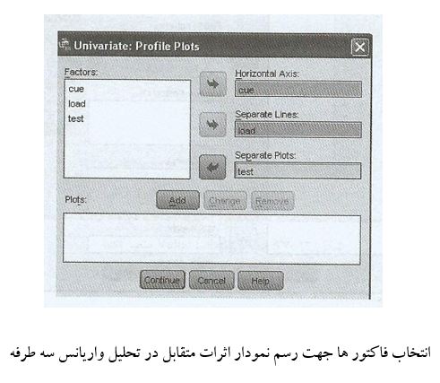 تحلیل واریانس سه طرفه در spss 