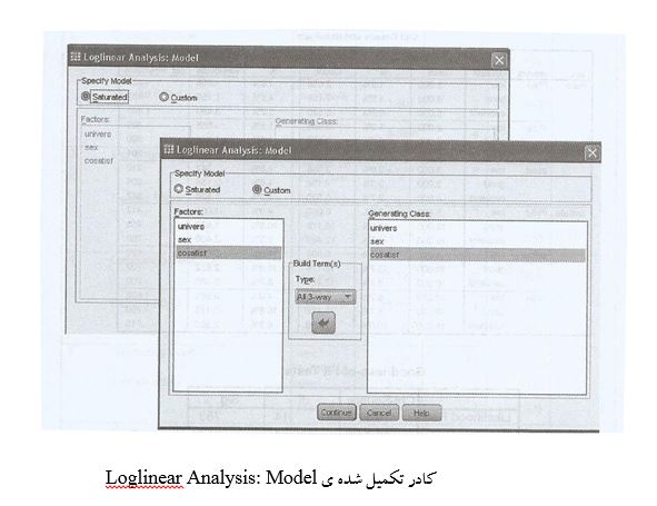 مثال تحلیل لگاریتم خطی (جدول توافقی سه طرفه) در spss