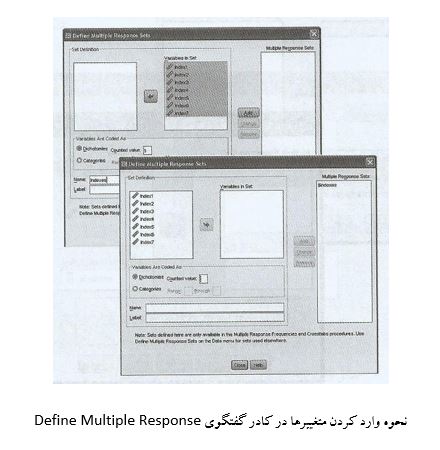 نحوه وارد كردن داده ها در spss برای تحلیل آماری پایان نامه روانشناسی