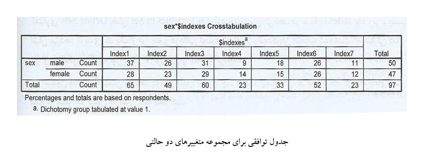 تعریف فرمول جدول توافقی سه طرفه در تحلیل آماری پایان نامه روانشناسی با spss