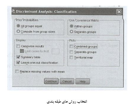 مثال تحلیل تشخیص در SPSS برای انجام پایان نامه ارشد روانشناسی