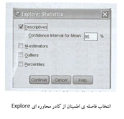 آموزش استنباط پارامتر جامعه در تحلیل آماری با spss