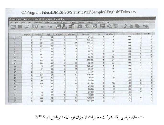 آموزش کاربرد بوت استرپ در تحلیل آماری با spss