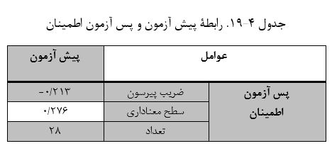 دانلود نمونه کار پروژه spss