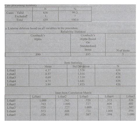 بررسی پایایی مقیاس در تحلیل آماری با spss