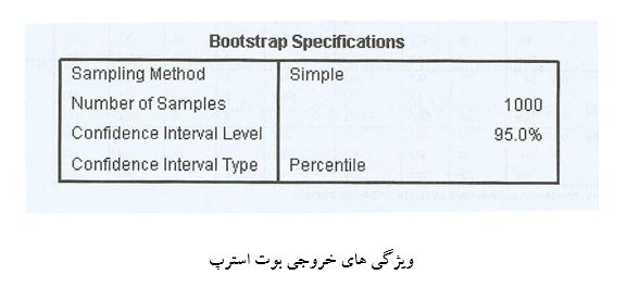 خروجی بوت استرپ در تحلیل آماری با spss