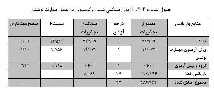 دانلود نمونه کار پروژه spss