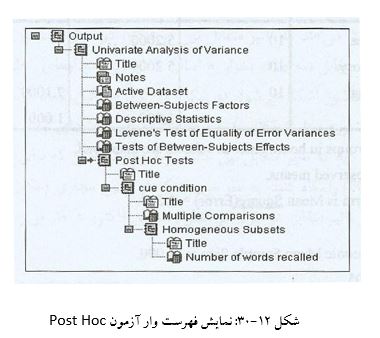 مثال برای تحلیل واریانس دو طرفه در spss
