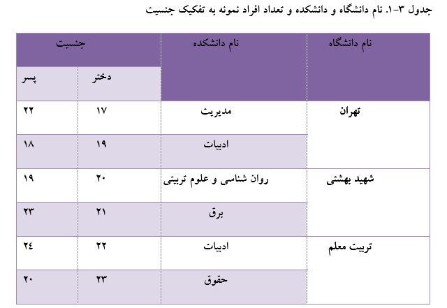 دانلود فصل سوم پایان نامه روانشناسی بالینی