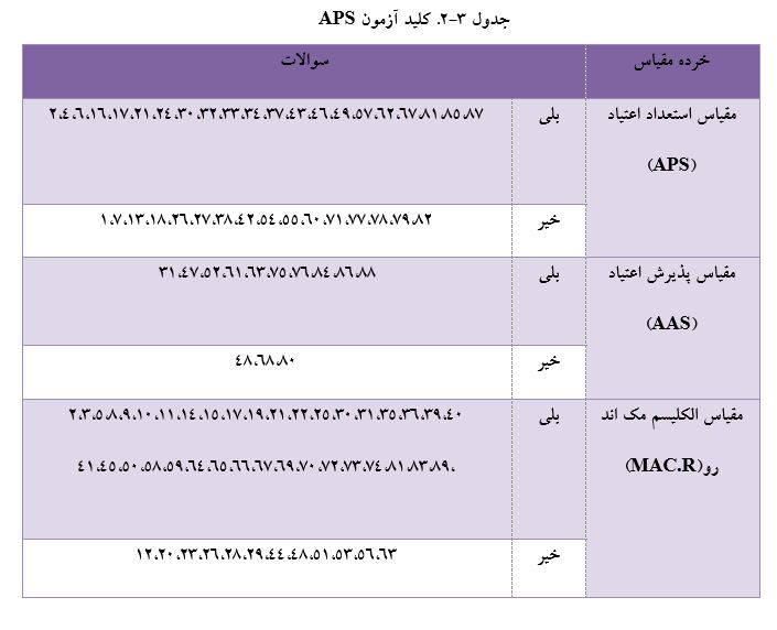 دانلود فصل سوم پایان نامه روانشناسی بالینی