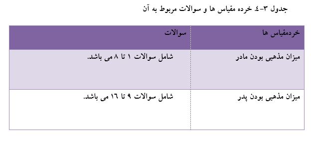 دانلود فصل سوم پایان نامه روانشناسی بالینی