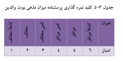 دانلود فصل سوم پایان نامه روانشناسی بالینی