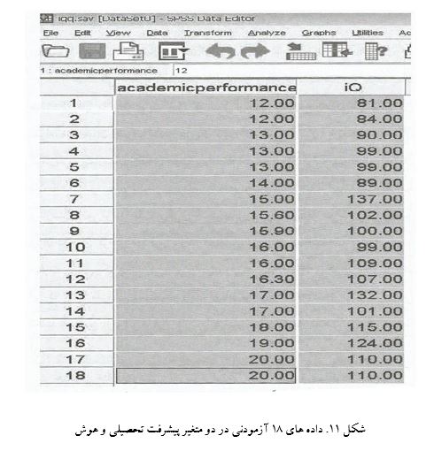 تحلیل آزمون ضریب همبستگی پیرسون در spss چیست؟ با مثال