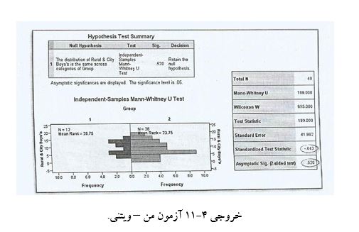 
آموزش انجام آزمون من ویتنی در spss

