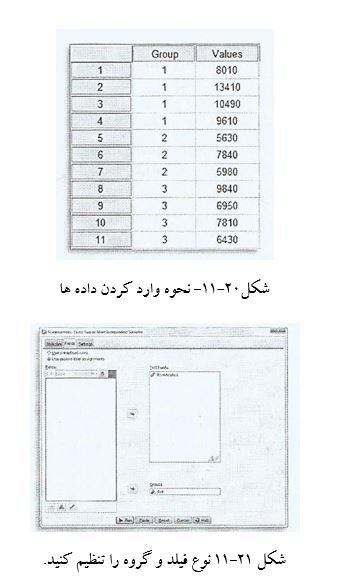 
آموزش نحوه انجام آزمون کروسکال والیس در spss
