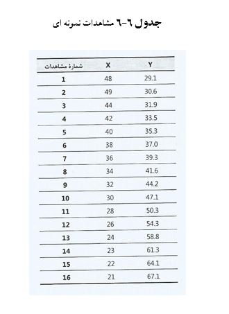 
نحوه رسم نمودار نرمال در spss
