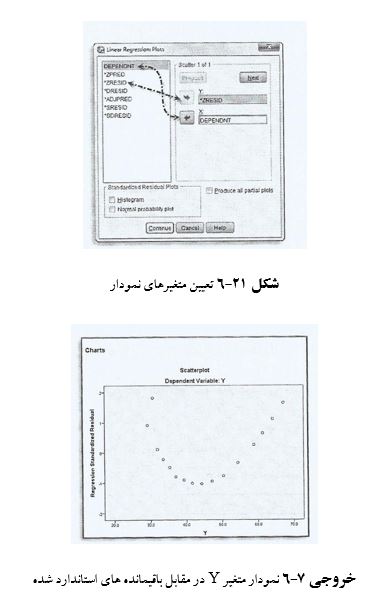 
نحوه رسم نمودار نرمال در spss
