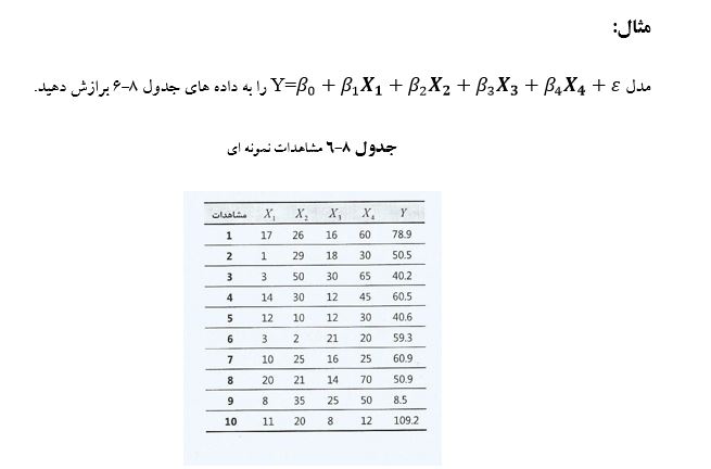 
آموزش تصویری رگرسیون خطی چندگانه در spss
