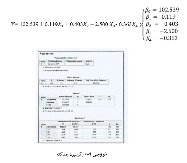 
آموزش تصویری رگرسیون خطی چندگانه در spss
