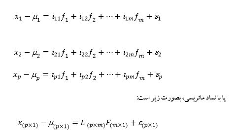 
مدل تحلیل عاملی متعامد در spss

