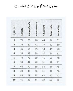 
آموزش تصویری نحوه انجام تحلیل عاملی در spss
