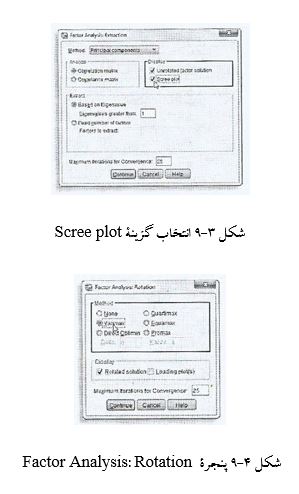 
آموزش تصویری نحوه انجام تحلیل عاملی در spss
