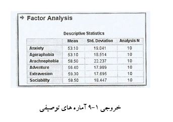 
آموزش تصویری نحوه انجام تحلیل عاملی در spss
