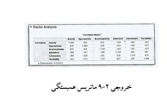
آموزش تصویری نحوه انجام تحلیل عاملی در spss

