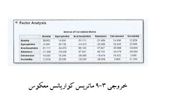 
آموزش تصویری نحوه انجام تحلیل عاملی در spss
