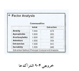 
آموزش تصویری نحوه انجام تحلیل عاملی در spss
