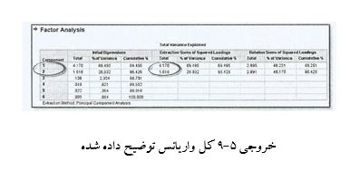 
آموزش تصویری نحوه انجام تحلیل عاملی در spss
