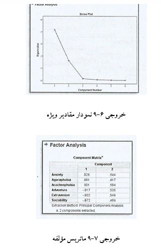
آموزش تصویری نحوه انجام تحلیل عاملی در spss
