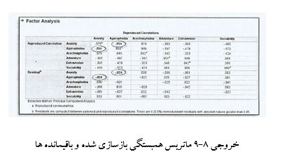 
آموزش تصویری نحوه انجام تحلیل عاملی در spss
