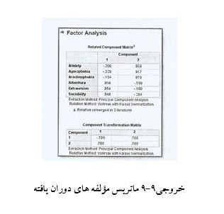 
آموزش تصویری نحوه انجام تحلیل عاملی در spss
