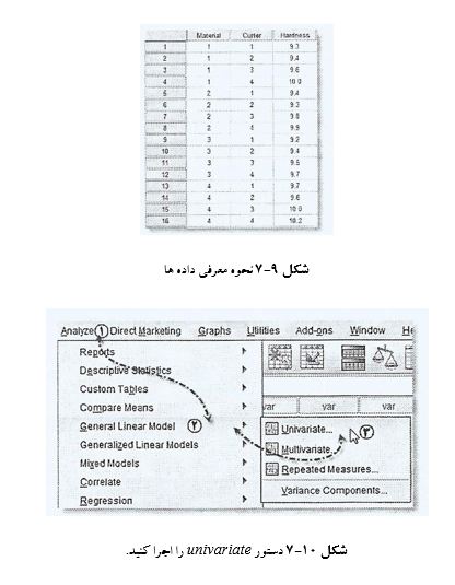 
آزمون اثرهای بین موردی در spss
