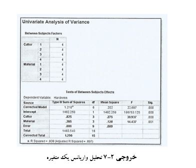 
آزمون اثرهای بین موردی در spss
